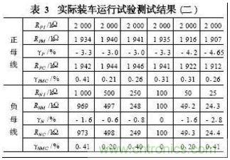 電動汽車絕緣電阻如何在線檢測？