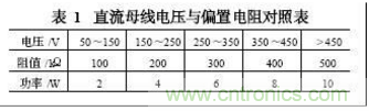 電動汽車絕緣電阻如何在線檢測？