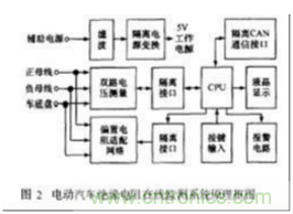 電動汽車絕緣電阻如何在線檢測？