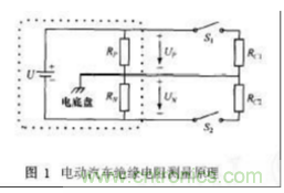 電動汽車絕緣電阻如何在線檢測？