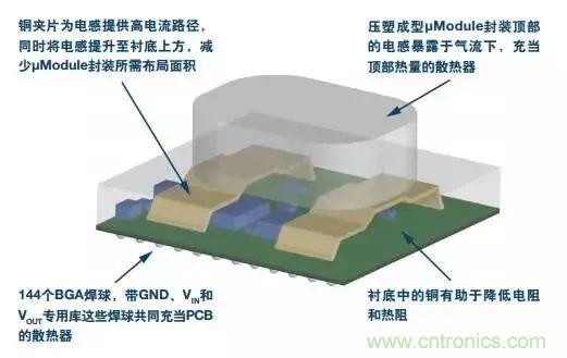 從散熱性能考慮，高功率POL調(diào)節(jié)器應(yīng)該這么選