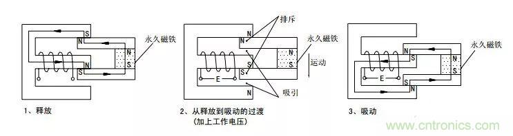 繼電器原理特性與繼電驅(qū)動電路設計技巧