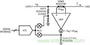 如何實現(xiàn)電動汽車電源控制和遙測？