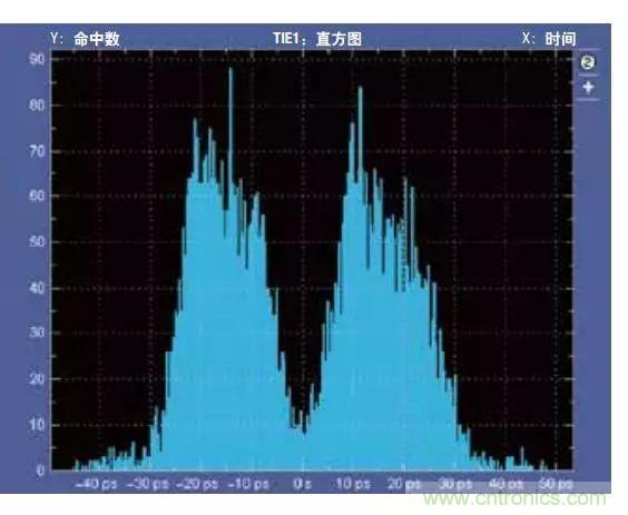 五個問題，鬧明白低壓差分信號隔離那些事