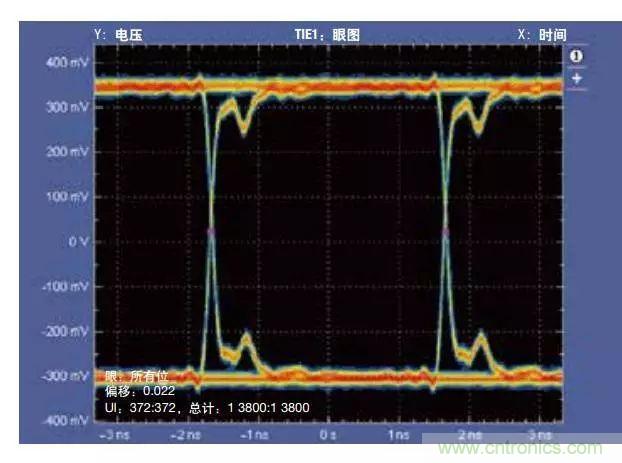 五個問題，鬧明白低壓差分信號隔離那些事