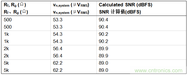 工程師博客丨全能ADC，你應(yīng)該這樣用（連載 上）