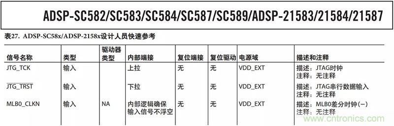 客戶投訴器件功耗太大，“元兇”原來是它！