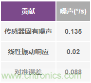 突破開關(guān)電源噪聲大的魔咒，最強“魔法”在此