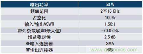 如何在毫米波系統(tǒng)中“大顯身手”？與ADI一起“GaN"吧