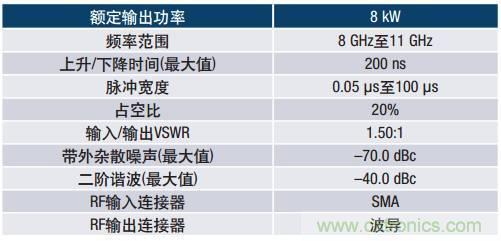 如何在毫米波系統(tǒng)中“大顯身手”？與ADI一起“GaN"吧