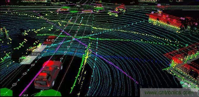 探秘?zé)o人駕駛汽車的眼睛——LiDAR