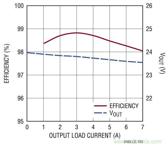 效率高達(dá)99%，這個170W的倍壓器是如何做到滴？