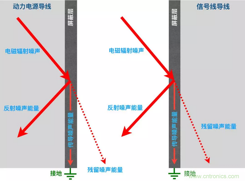 屏蔽電纜的作用是什么？