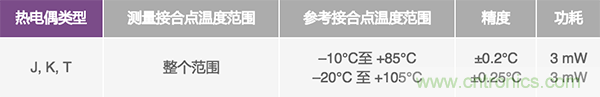 兩種簡(jiǎn)單、精確、靈活的熱電偶溫度測(cè)量方法