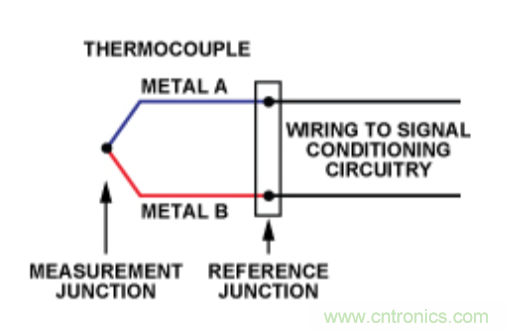 兩種簡(jiǎn)單、精確、靈活的熱電偶溫度測(cè)量方法