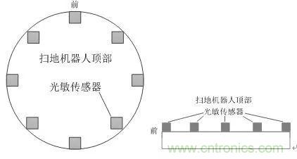 掃地機(jī)器人的人工智能與傳感器