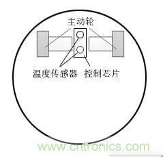 掃地機(jī)器人的人工智能與傳感器