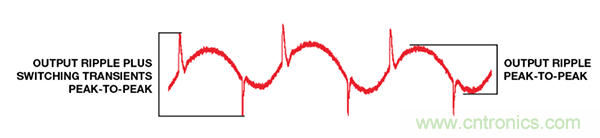 了解開關(guān)調(diào)節(jié)器的輸出，加快電源設(shè)計(jì)