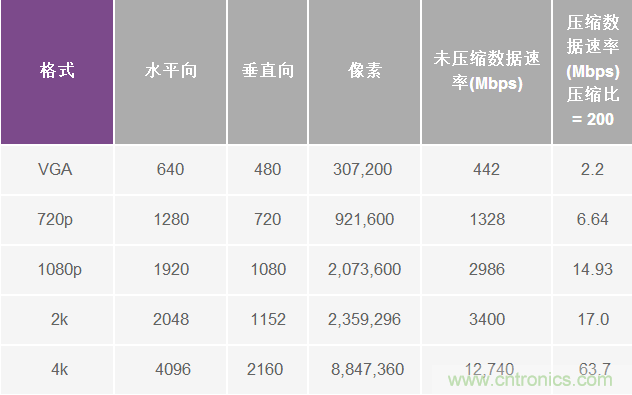 無人飛行器應(yīng)用中基于SDR的高分辨率、低延遲視頻傳輸