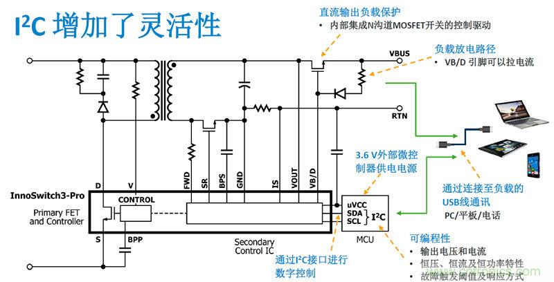 顛覆傳統(tǒng)電源生產(chǎn)模式，一個(gè)設(shè)計(jì)即可實(shí)現(xiàn)多種輸出規(guī)格