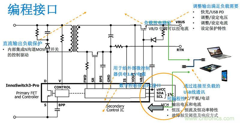 顛覆傳統(tǒng)電源生產(chǎn)模式，一個(gè)設(shè)計(jì)即可實(shí)現(xiàn)多種輸出規(guī)格