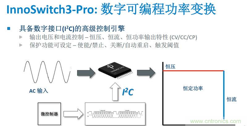 顛覆傳統(tǒng)電源生產(chǎn)模式，一個(gè)設(shè)計(jì)即可實(shí)現(xiàn)多種輸出規(guī)格