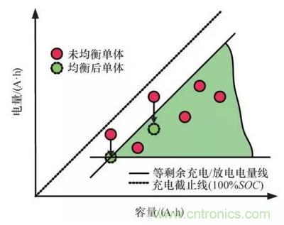 詳解電動汽車BMS的關(guān)鍵技術(shù)