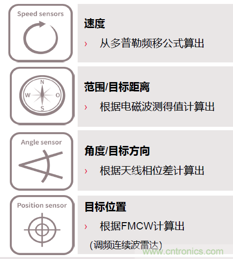 除了汽車(chē)，這么多應(yīng)用都盯上了毫米波雷達(dá)！