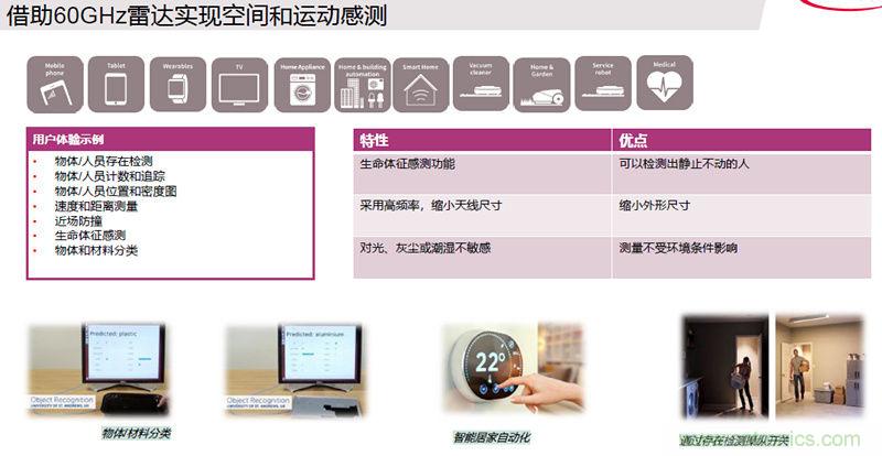 除了汽車(chē)，這么多應(yīng)用都盯上了毫米波雷達(dá)！