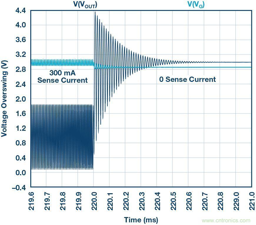 為什么要在 MOSFET 柵極前面放一個 100 Ω 電阻？