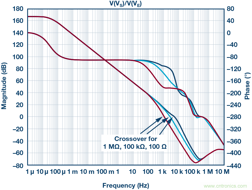 為什么要在 MOSFET 柵極前面放一個 100 Ω 電阻？