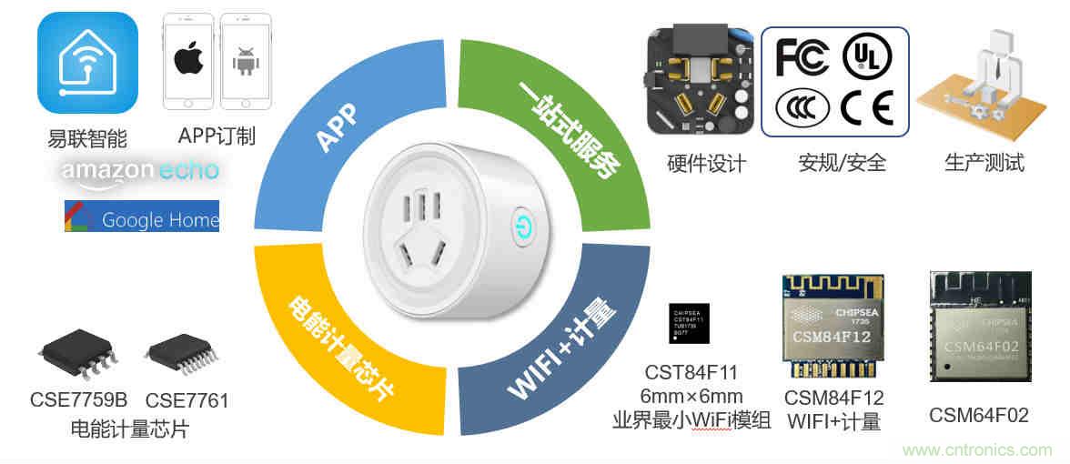 芯?？萍纪瞥鋈轮悄苡?jì)量模組，業(yè)界體積最小