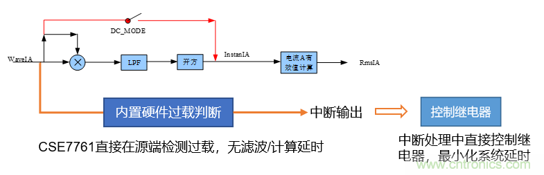 芯?？萍纪瞥鋈轮悄苡?jì)量模組，業(yè)界體積最小