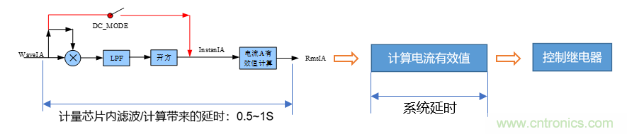 芯海科技推出全新智能計(jì)量模組，業(yè)界體積最小