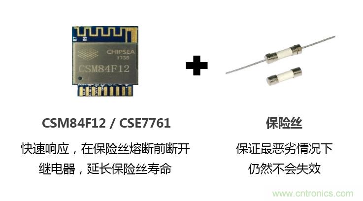 芯?？萍纪瞥鋈轮悄苡?jì)量模組，業(yè)界體積最小