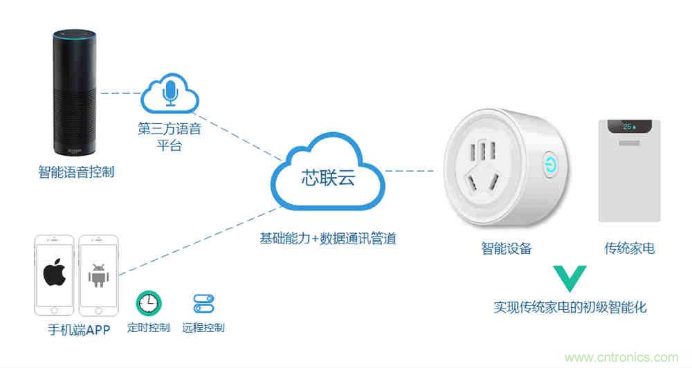 芯?？萍纪瞥鋈轮悄苡?jì)量模組，業(yè)界體積最小