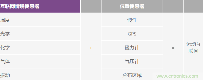 高性能慣性檢測(cè)解決方案 助力自主式機(jī)器應(yīng)用