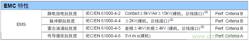 如何提升CAN總線浪涌防護(hù)？