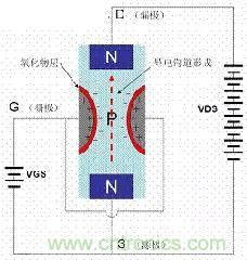 了解MOS管，看這個(gè)就夠了！