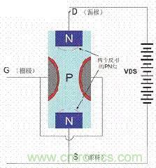 了解MOS管，看這個(gè)就夠了！