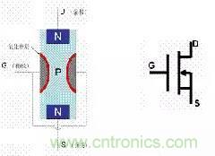 了解MOS管，看這個(gè)就夠了！