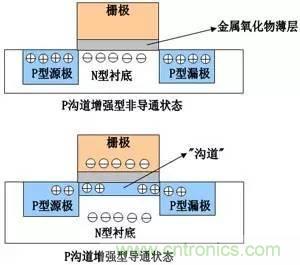 了解MOS管，看這個(gè)就夠了！