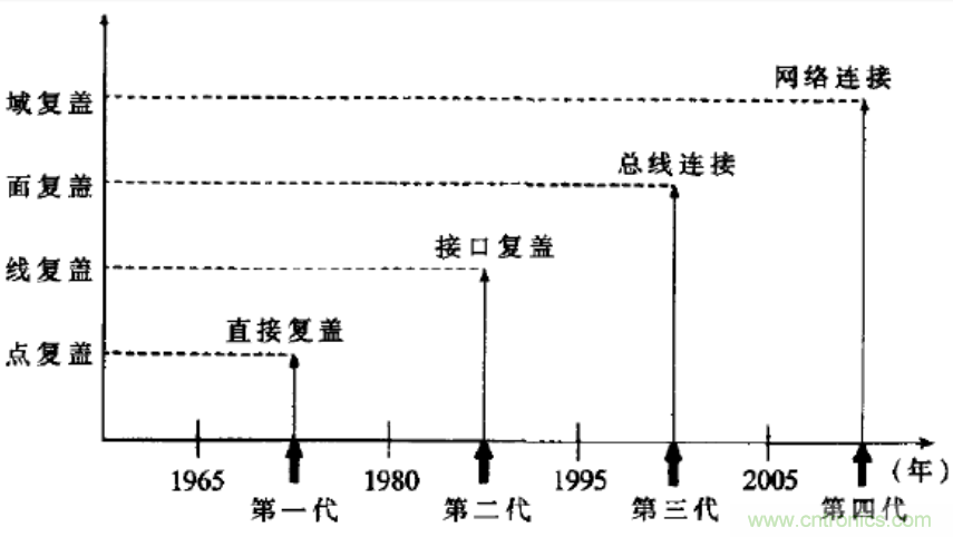 無線傳感網(wǎng)絡在物聯(lián)網(wǎng)技術中的意義與應用