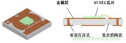 解剖iPhone X 3D感測元件，DPC陶瓷基板前途無限