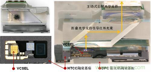 解剖iPhone X 3D感測元件，DPC陶瓷基板前途無限