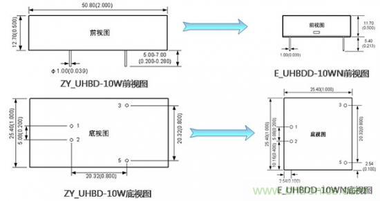 是什么限制了電源小型化？