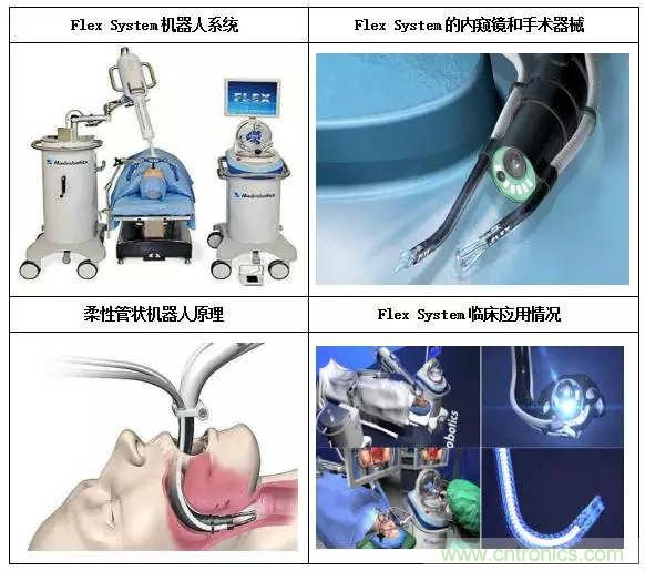 深度報(bào)告|手術(shù)機(jī)器人的臨床、市場及技術(shù)發(fā)展調(diào)研