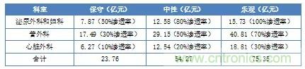 深度報(bào)告|手術(shù)機(jī)器人的臨床、市場及技術(shù)發(fā)展調(diào)研