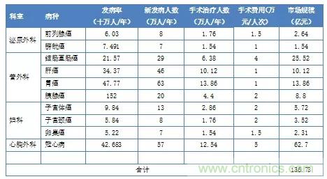 深度報(bào)告|手術(shù)機(jī)器人的臨床、市場及技術(shù)發(fā)展調(diào)研