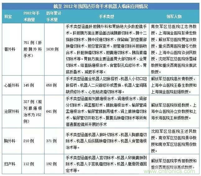 深度報(bào)告|手術(shù)機(jī)器人的臨床、市場及技術(shù)發(fā)展調(diào)研